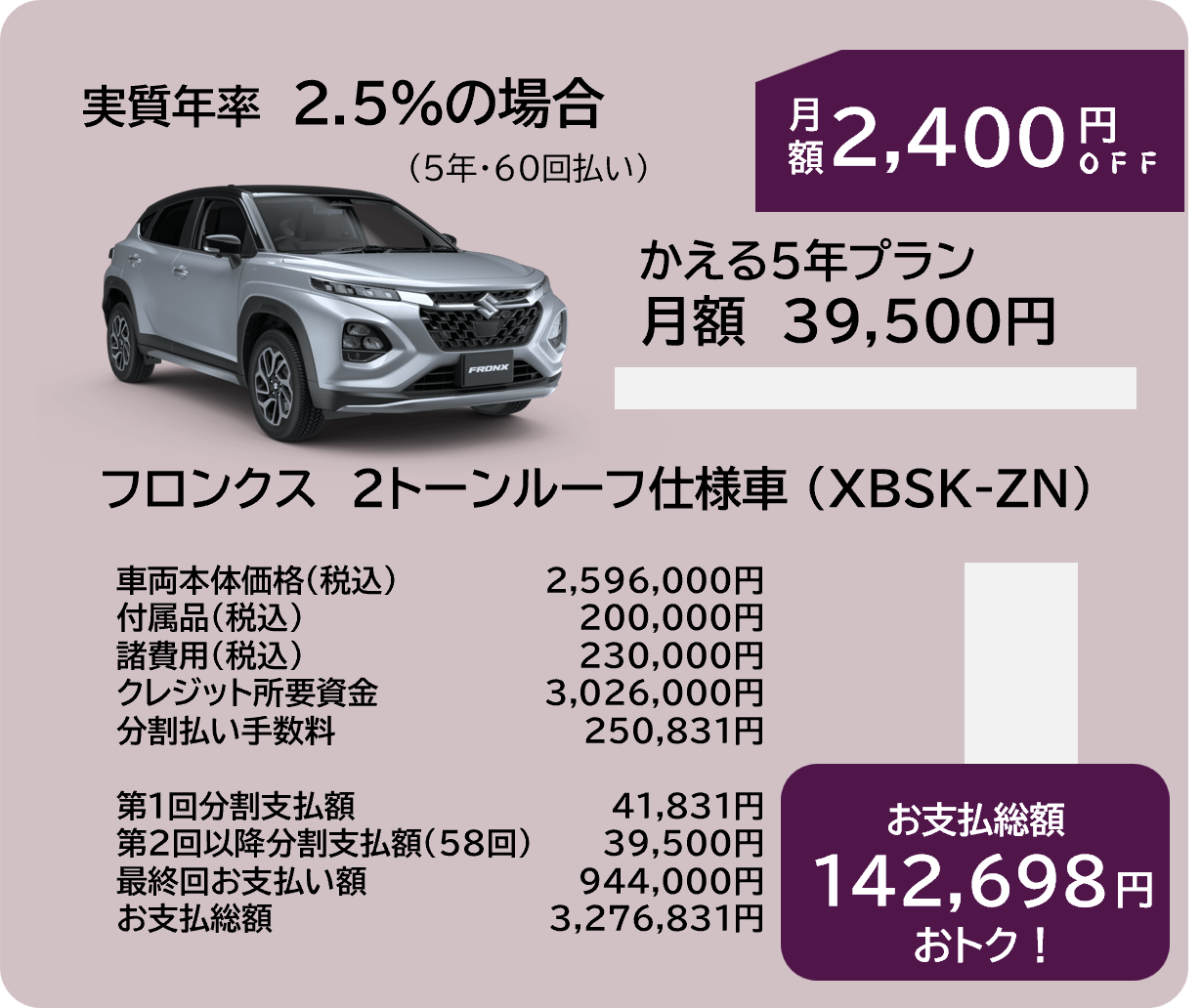 実質年率2.5％の場合、かえる5年プランで月額39,500円